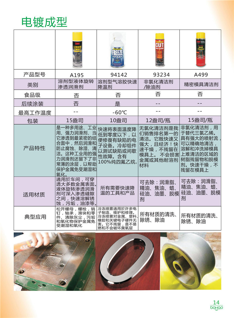 美國(guó)Stoner產(chǎn)品畫冊(cè)：塑料、聚氨酯、復(fù)合材料、橡膠制品等行業(yè)助劑（脫膜劑、清潔劑、防銹劑 、除油劑、潤(rùn)滑劑、助流劑等）-14